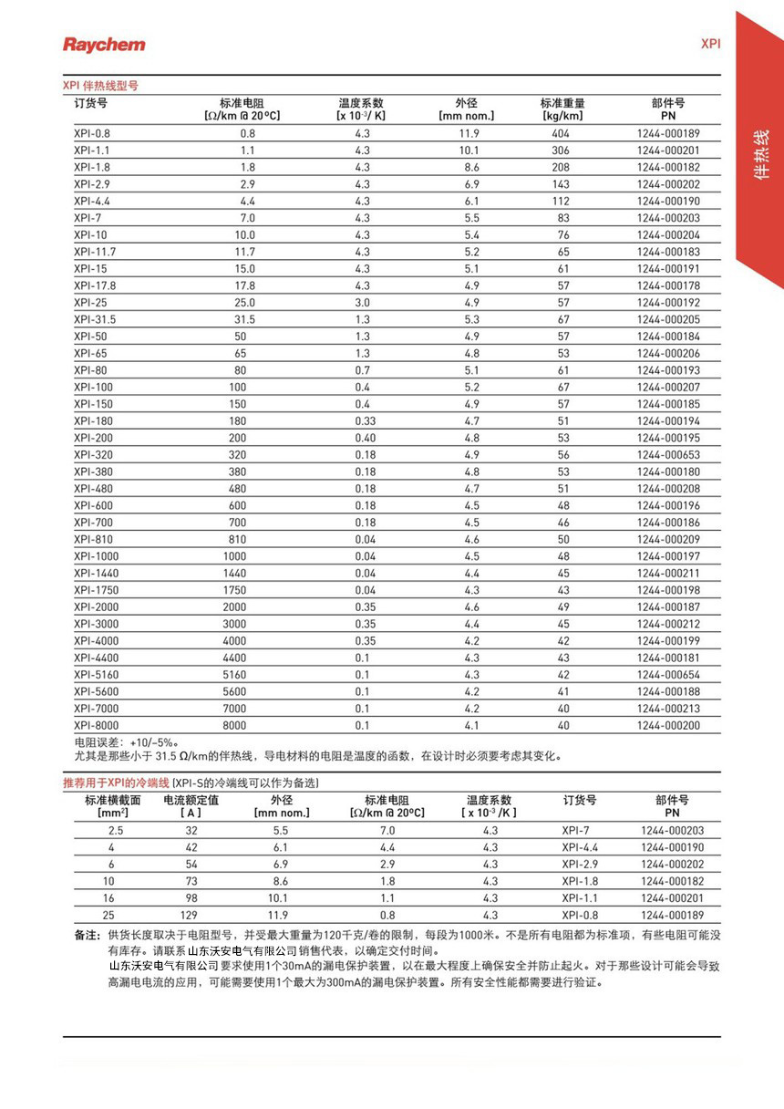 瑞侃進口 XPI-NH串聯恒功率伴熱線