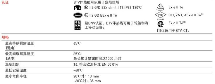 美國瑞侃進口BTV-CT電伴熱線參數規格