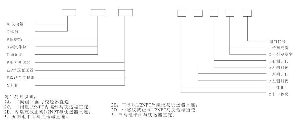 不銹鋼保溫箱型號說明 不銹鋼保溫箱型號說明