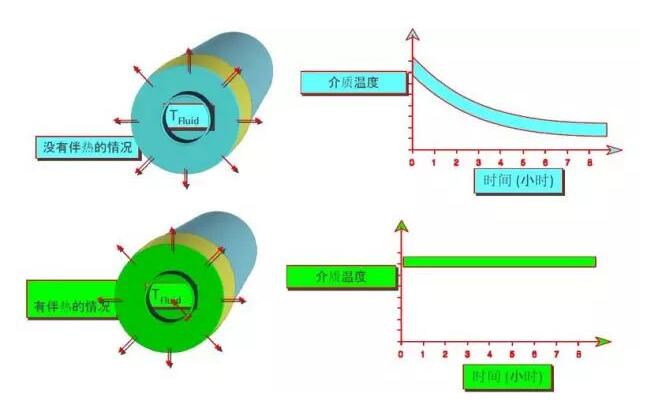 儀表防凍保溫電伴熱 儀表防凍保溫電伴熱