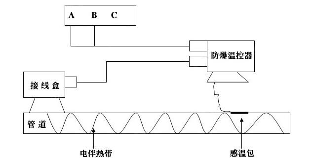 380電伴熱帶接線圖