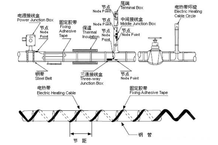 國產電伴熱帶在管道上的纏繞方法有哪些? 國產電伴熱帶在管道上的纏繞方法有哪些?